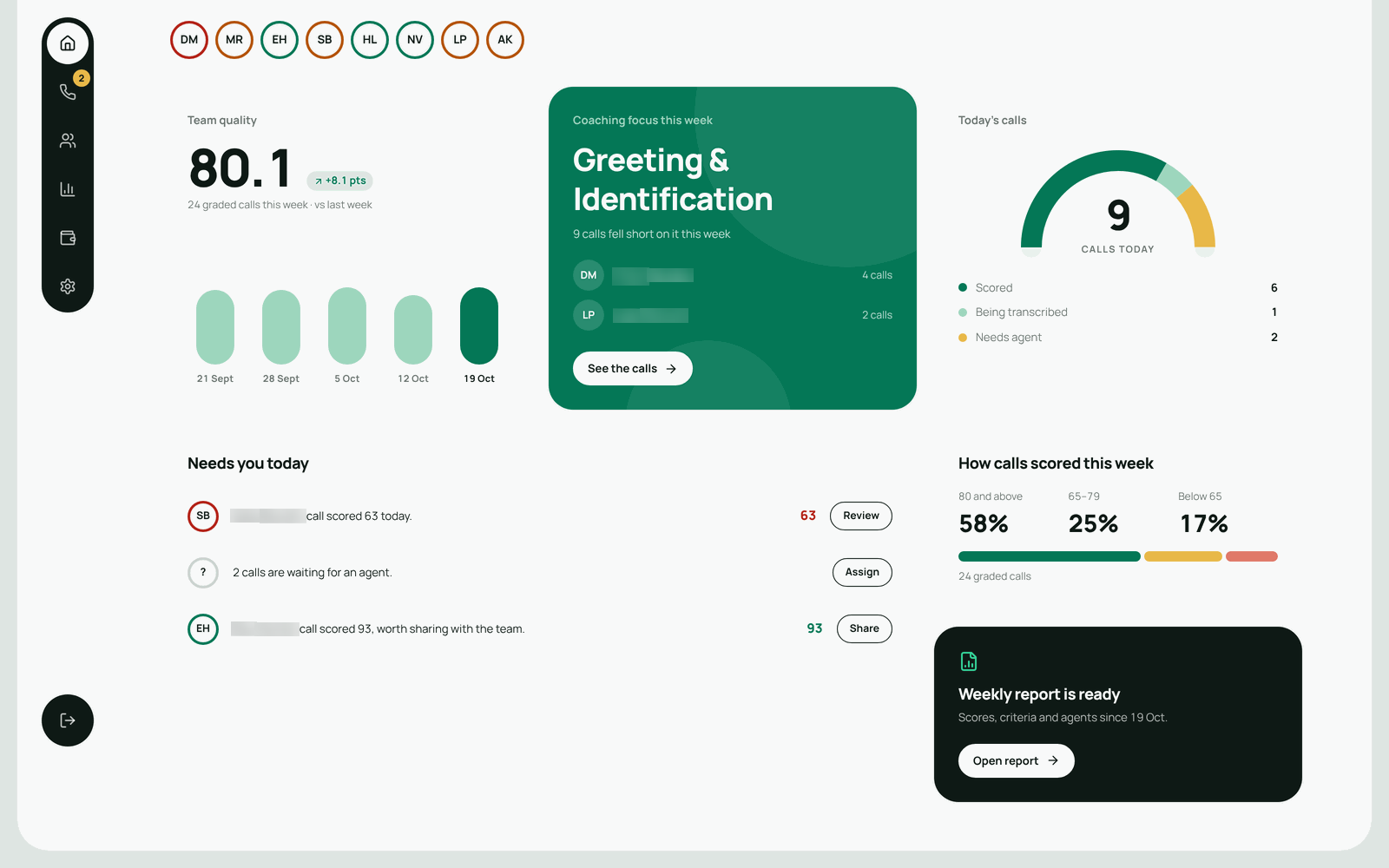 CallQA – Home dashboard, calls that need you today and this week's score spread
