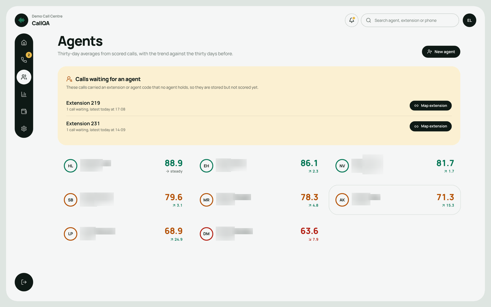 CallQA – Agents with 30-day averages and trends