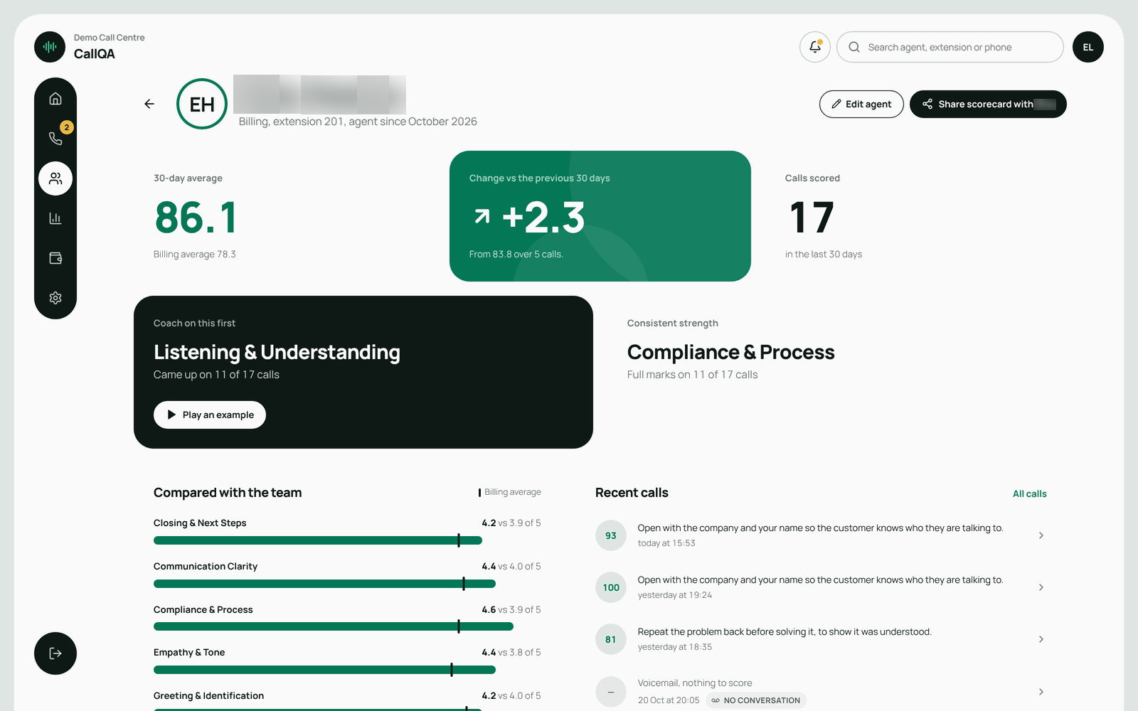 CallQA – Agent scorecard with what to coach first and a consistent strength