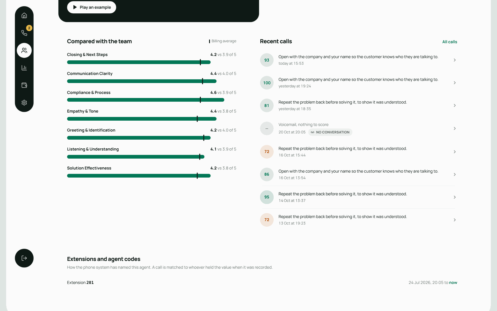 CallQA – Agent compared with the team on every criterion, and recent calls