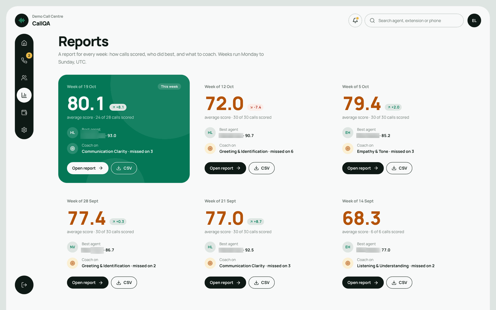 CallQA – Weekly reports with average score, best agent and what to coach