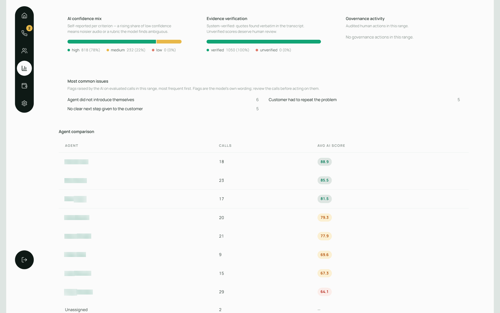 CallQA – Most common issues and agent comparison