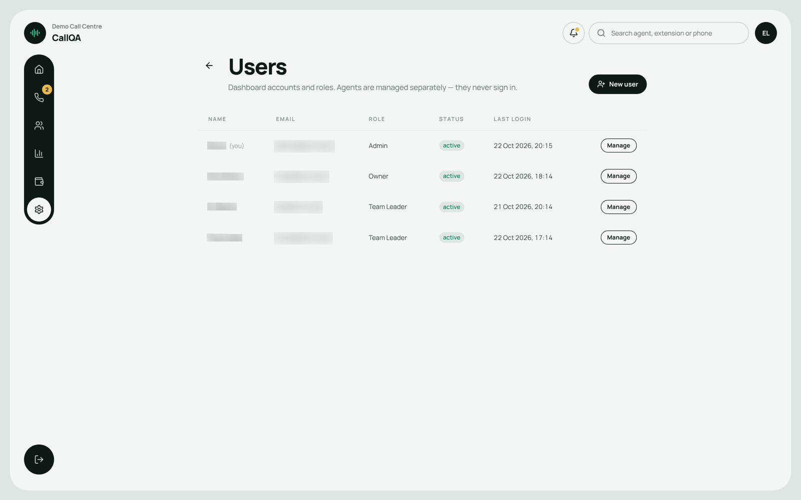 CallQA – Team members and their roles